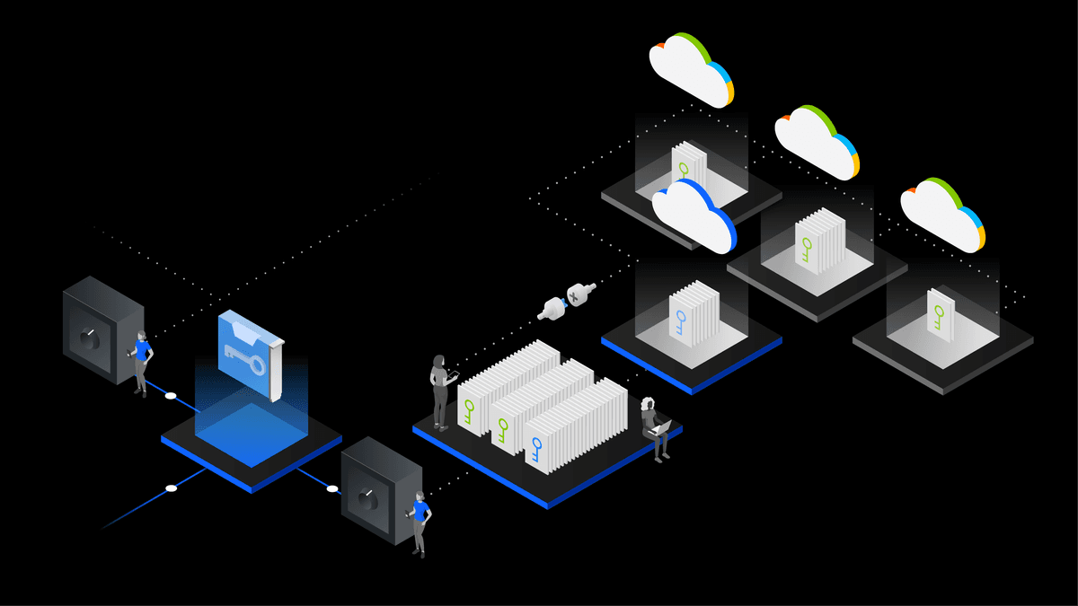 Unified Key Orchestrator